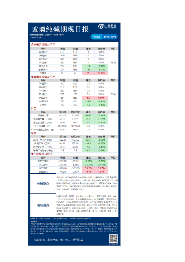 《特殊商品》日报