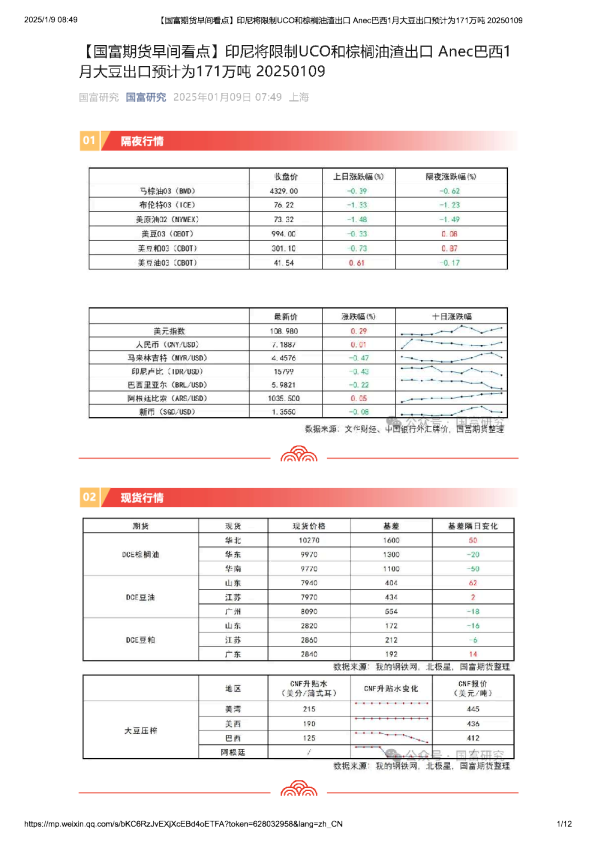 【早间看点】印尼将限制UCO和棕榈油渣出口 Anec巴西1月大豆出口预计为171万吨