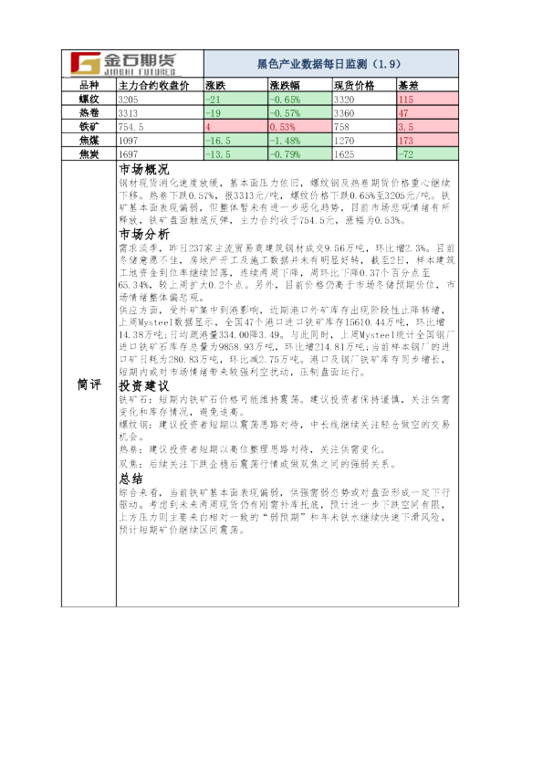 黑色产业数据每日监测