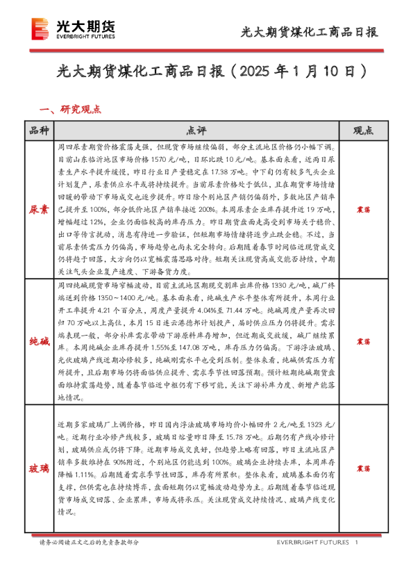 煤化工商品日报