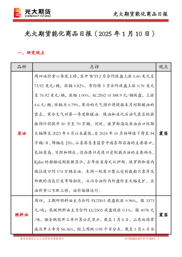 能化商品日报