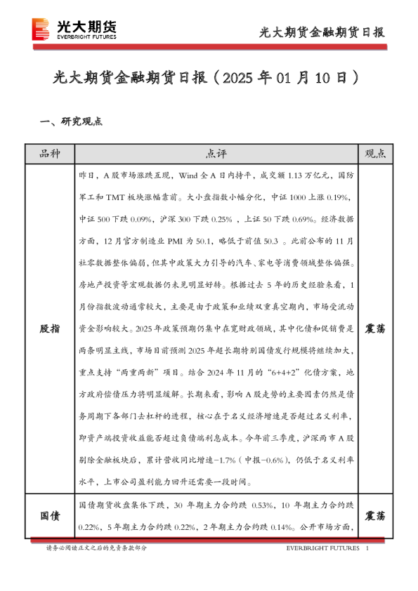 金融期货日报