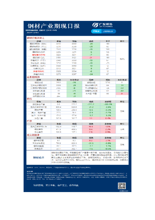 黑色日报20250110