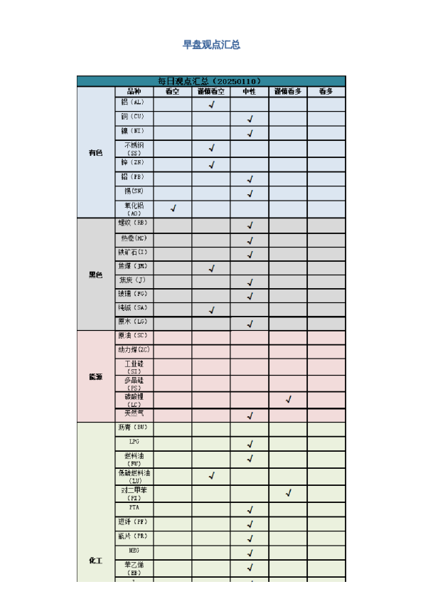 早盘 | 早盘提示