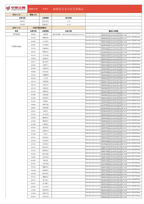 新股发行及今日交易提示