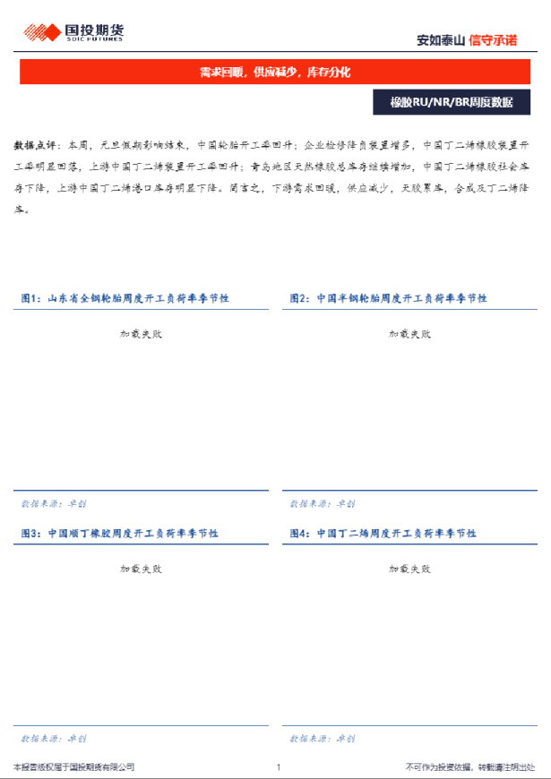 橡胶RU/NR/BR周度数据：需求回暖，供应减少，库存分化