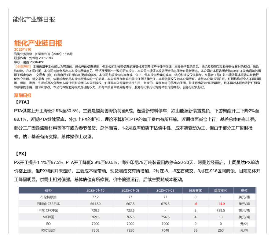 能化产业链日报