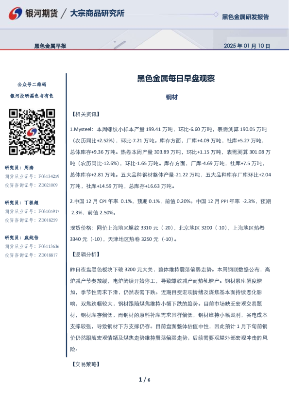 黑色金属每日早盘观察