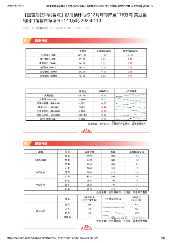 【早间看点】彭博预计马棕12月库存降至176万吨 美豆当周出口销售料净增40-140万吨