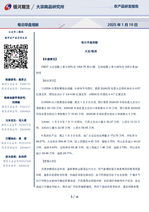 每日早盘观察