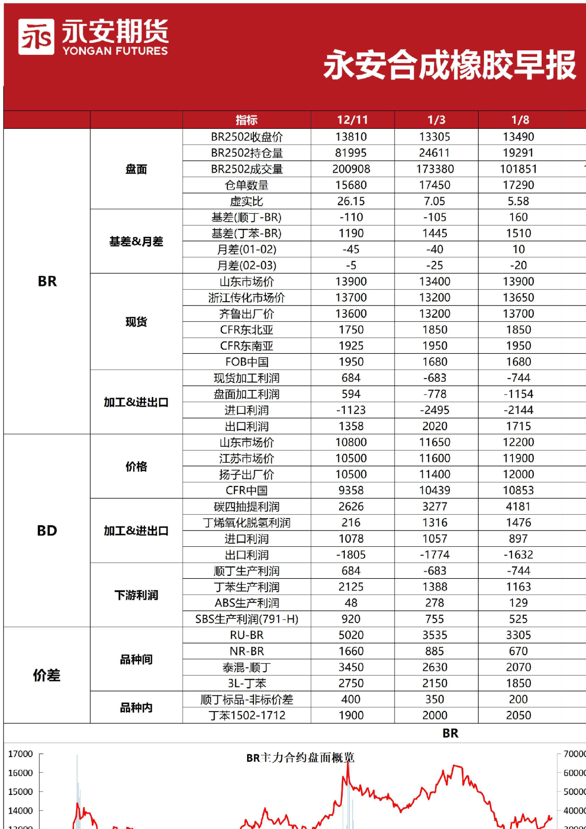 永安合成橡胶早报