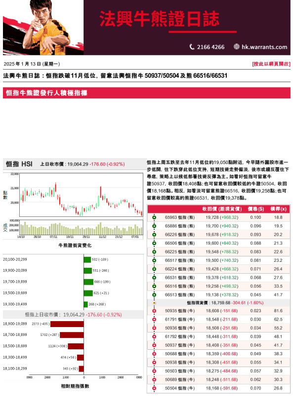 法兴牛熊证日志