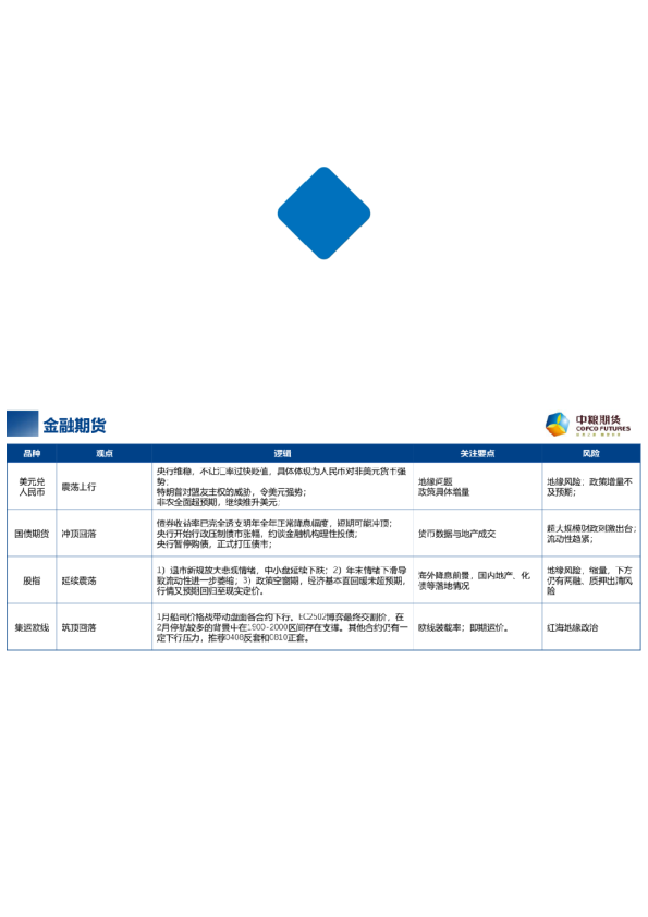 【周度关注】每周粮谋:2025年 第03周