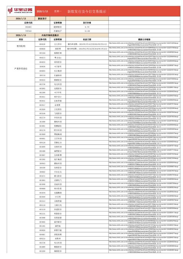 新股发行及今日交易提示