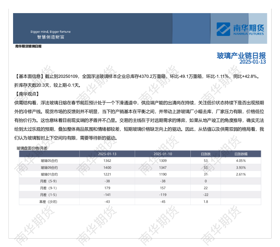 南华玻璃日报20250113