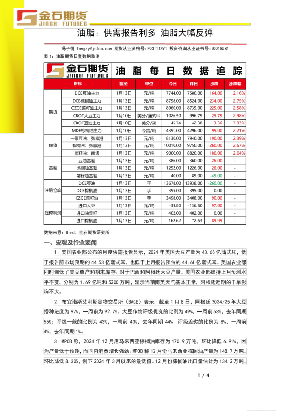 油脂：供需报告利多 油脂大幅反弹