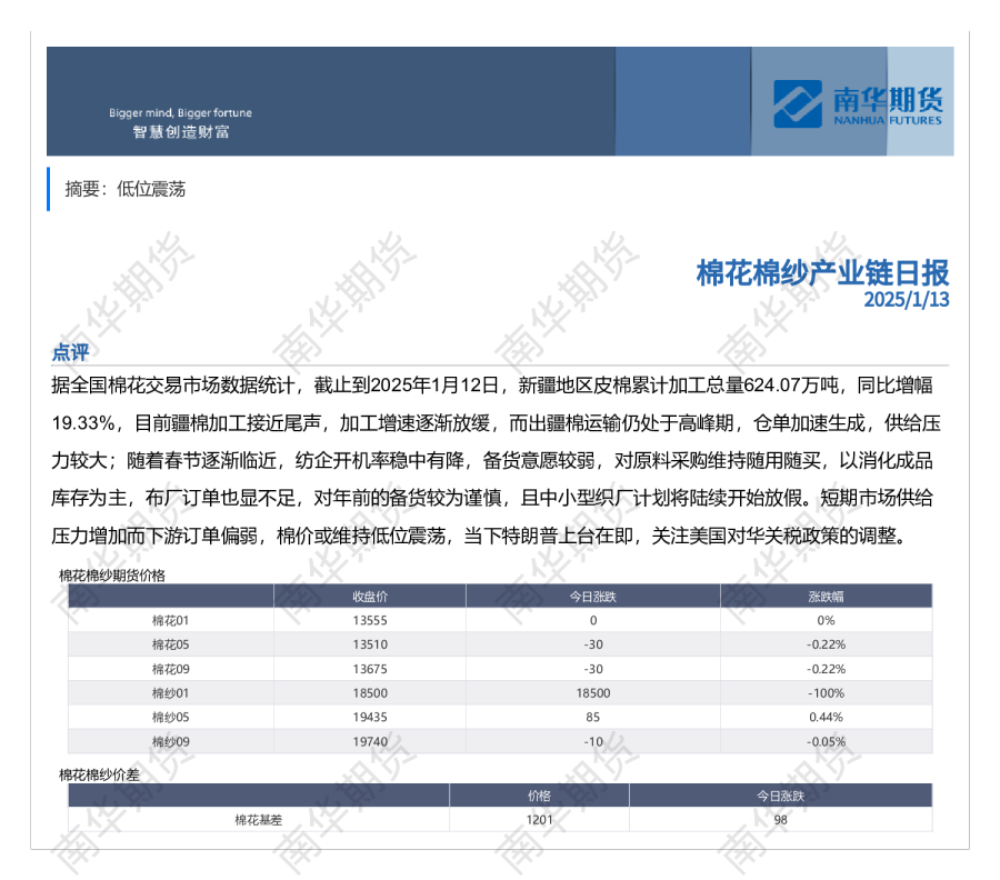 棉花棉纱产业链日报