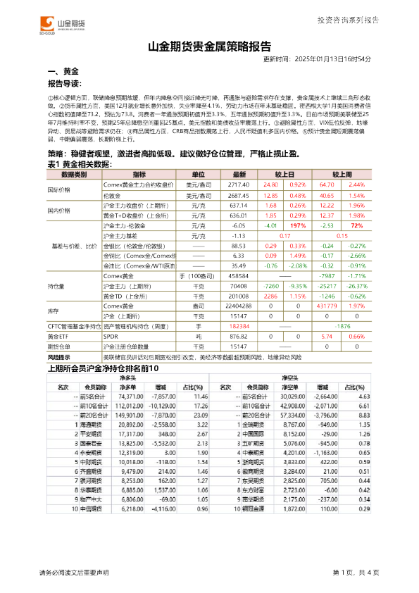 贵金属策略报告