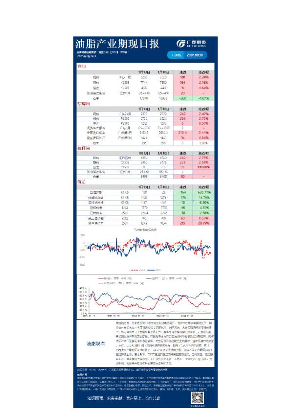 《农产品》日报