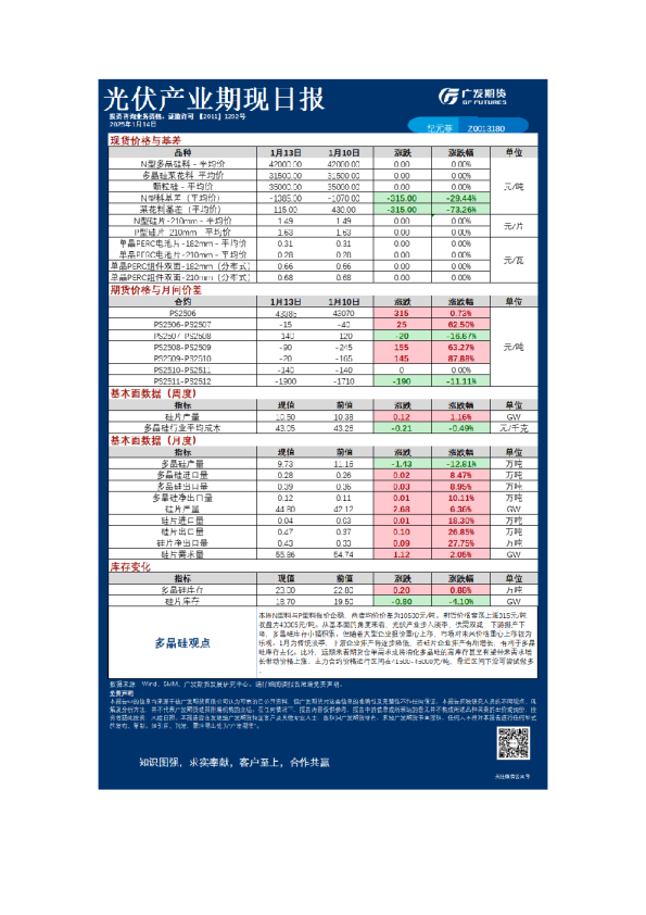 特殊商品日报20250114