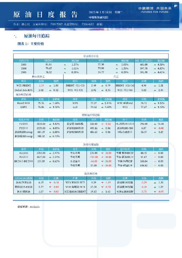 原油日报
