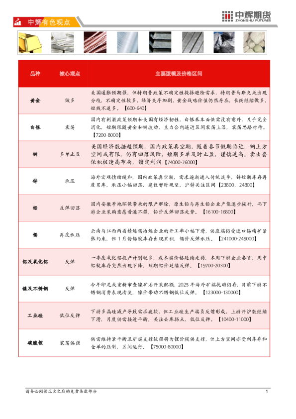 中辉期货有色观点