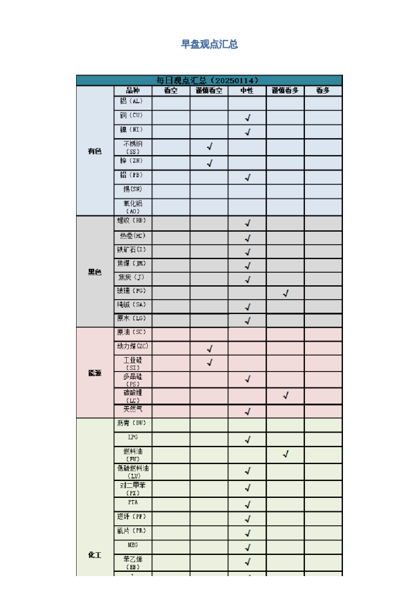 早盘 | 早盘提示