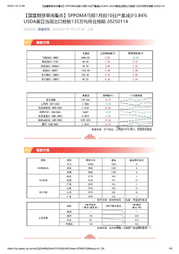 【早间看点】SPPOMA马棕1月前10日产量减少3.84％ USDA美豆当周出口检验135万吨符合预期