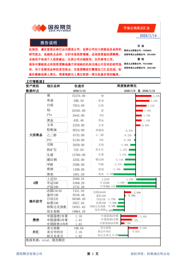 市场主流观点汇总