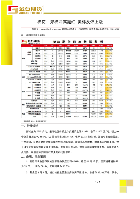 棉花：郑棉冲高翻红 美棉反弹上涨