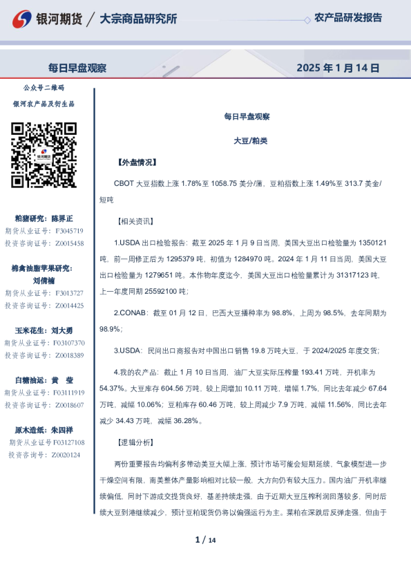 每日早盘观察