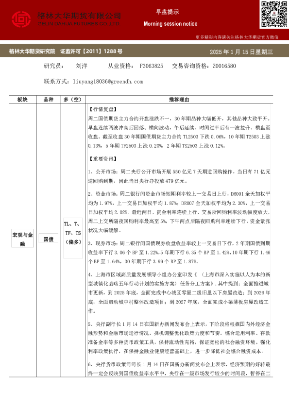 格林大华期市早班车-国债（20250115）