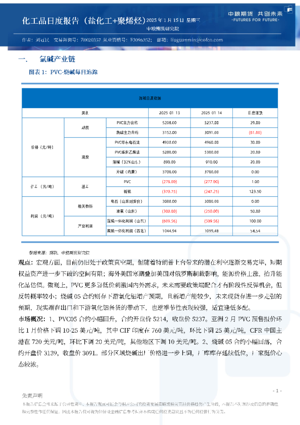 化工品日度报告（盐化工+聚烯烃）