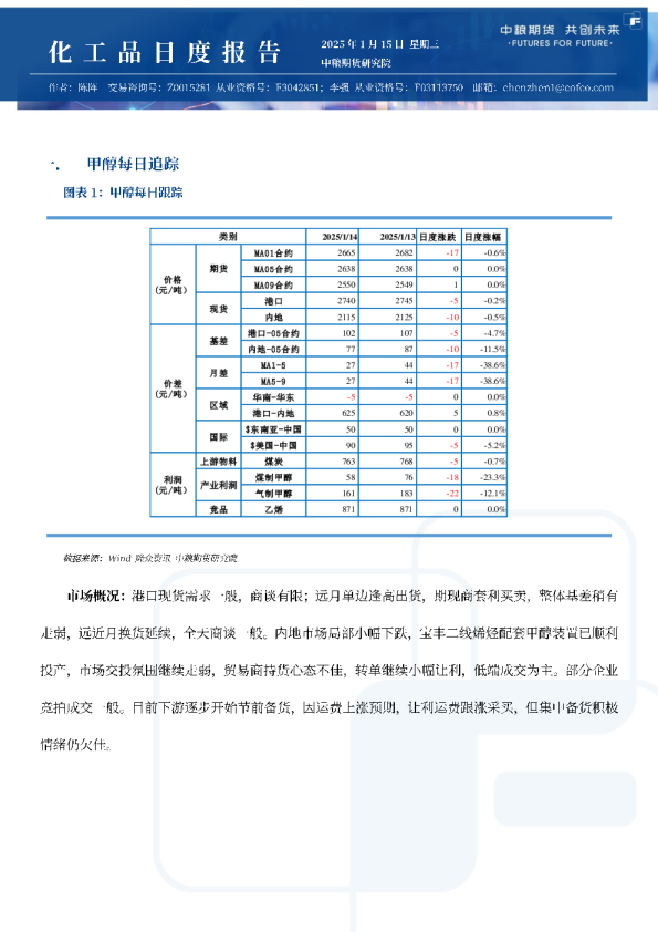 甲醇尿素纯苯苯乙烯日报