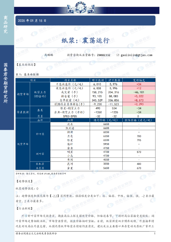 纸浆：震荡运行