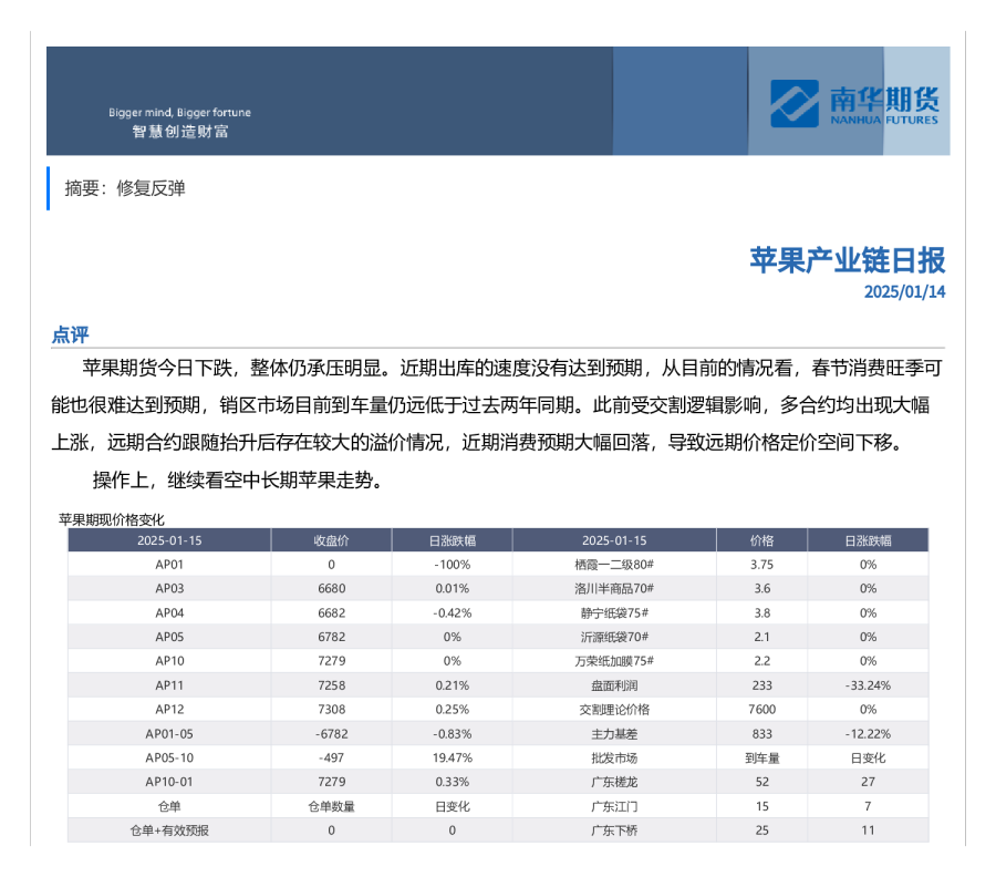 苹果产业链日报