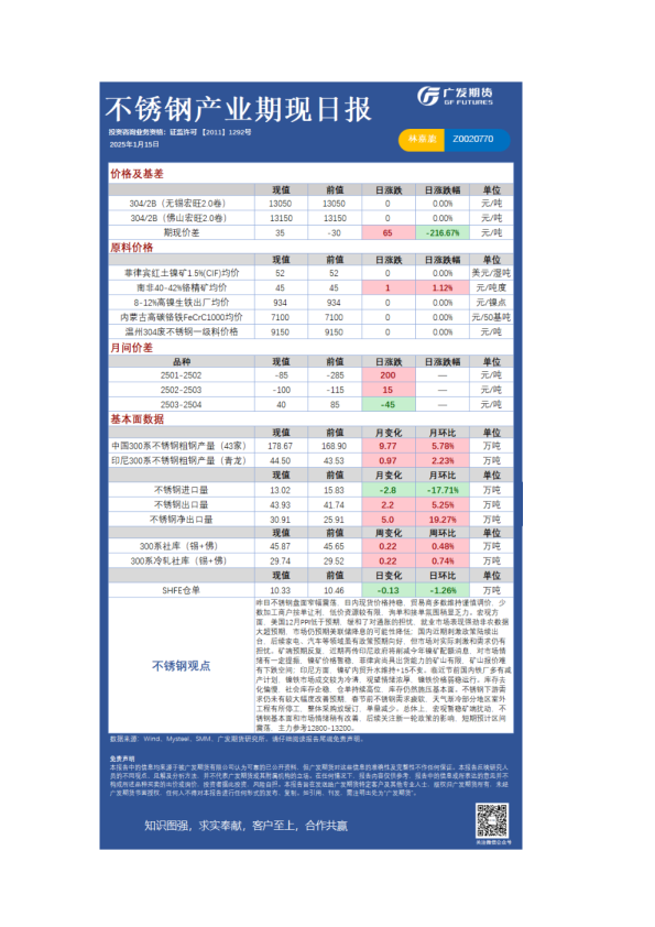 《有色》日报