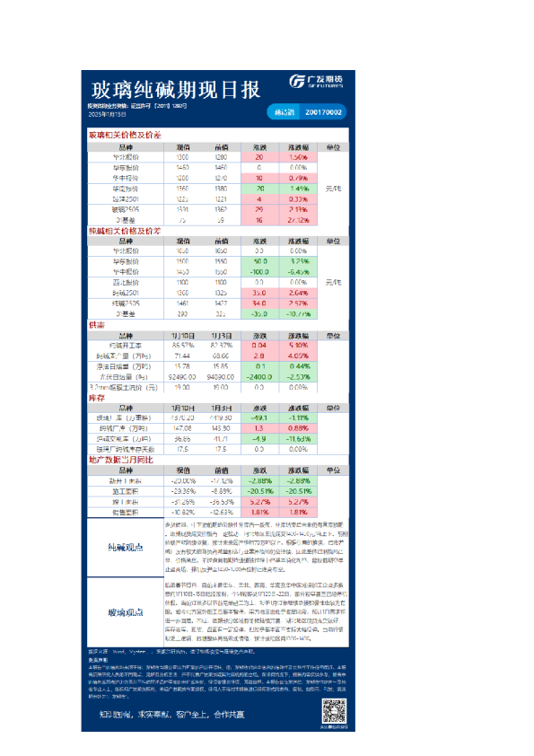 《特殊商品》日报