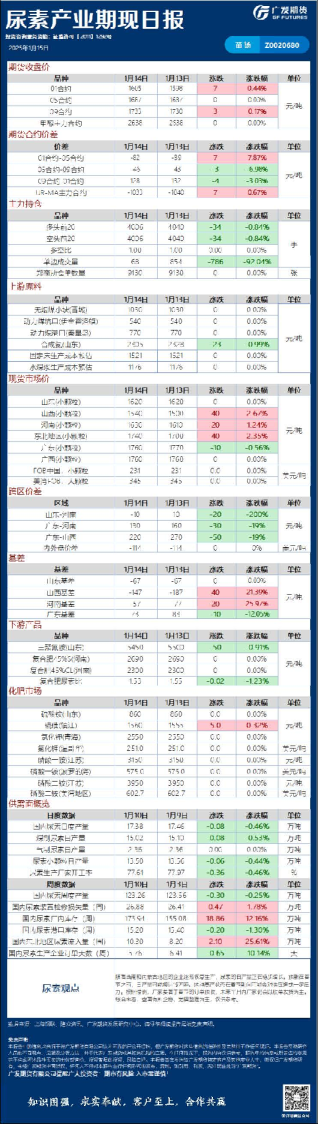 《能源化工》日报