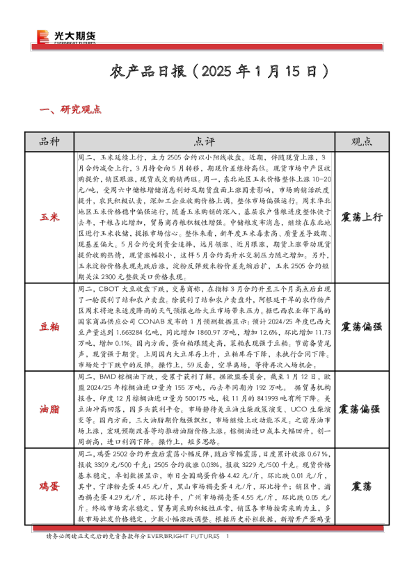 农产品日报