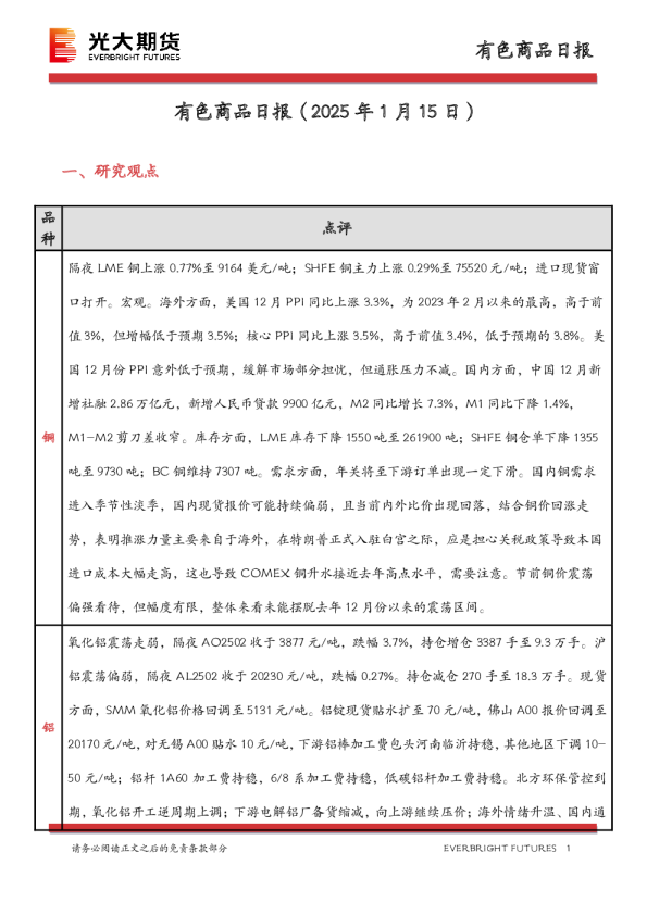 有色商品日报