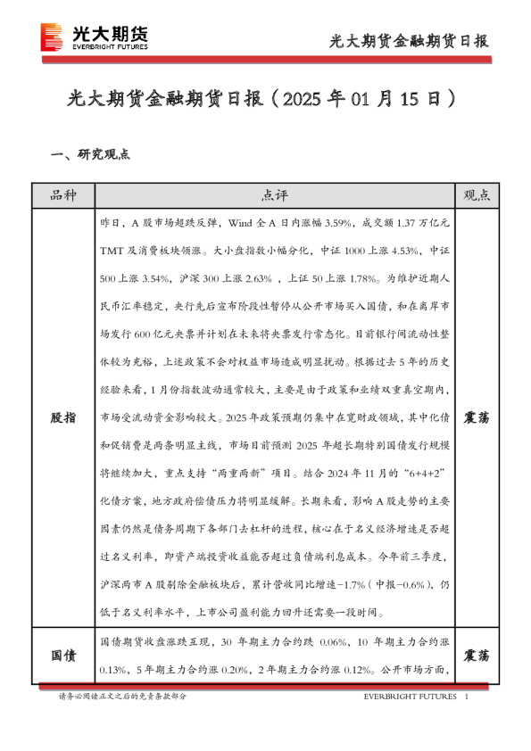 金融期货日报