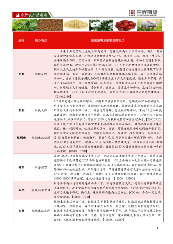 中辉农产品观点