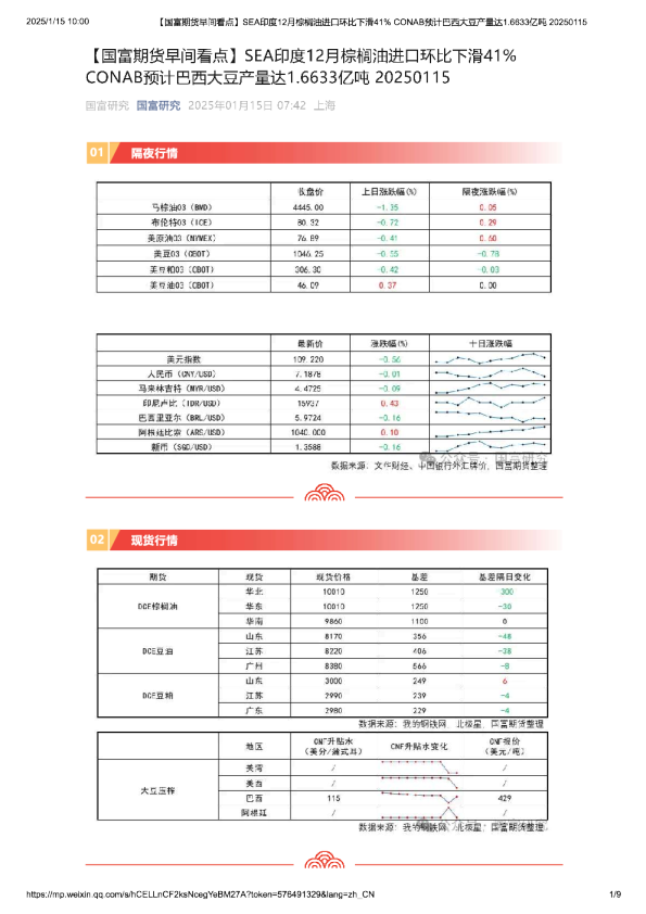 【早间看点】SEA印度12月棕榈油进口环比下滑41% CONAB预计巴西大豆产量达1.6633亿吨