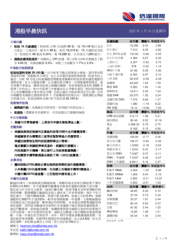 港股早晨快讯