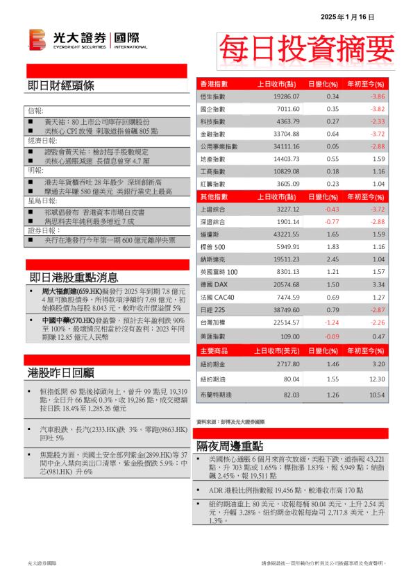 每日投资摘要