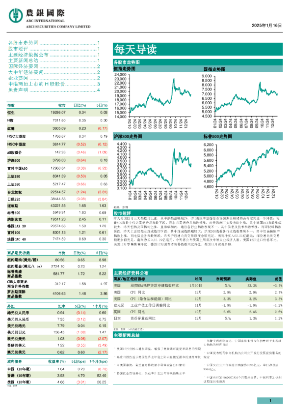农银证券每天导读
