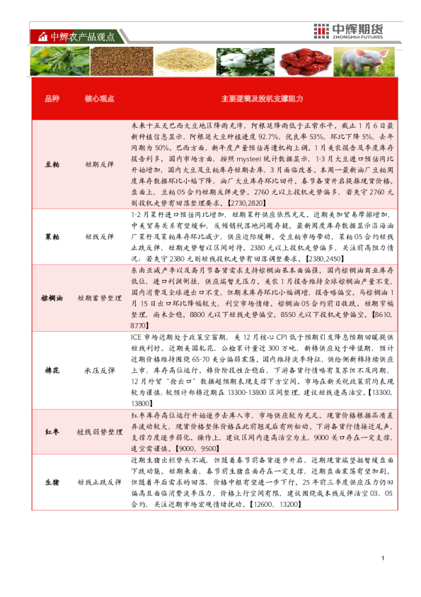 中辉农产品观点