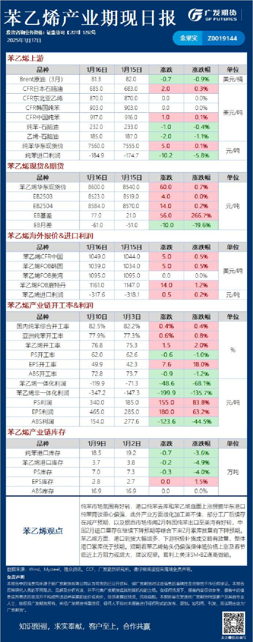 《能源化工》日报