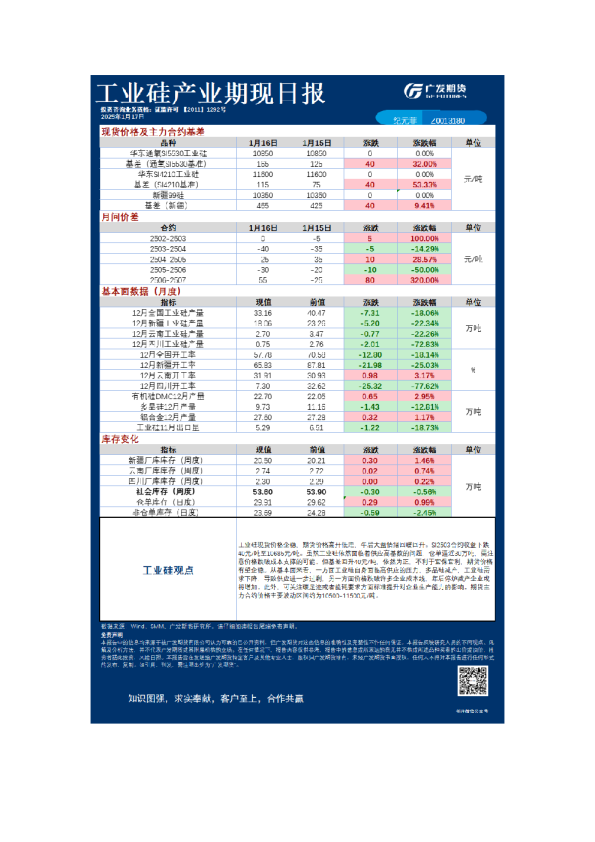 特殊商品日报20250117
